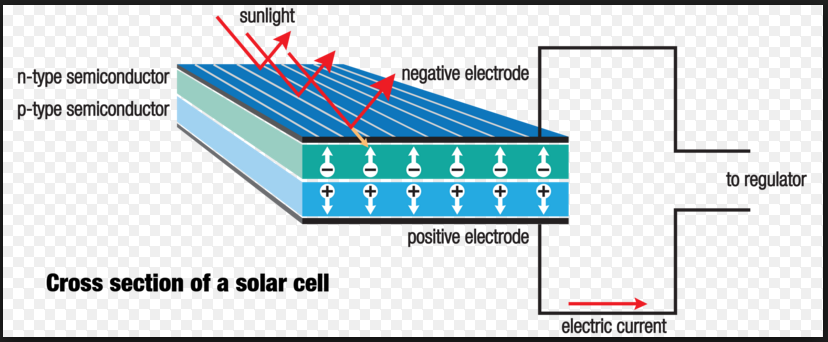 solar-cells-their-construction-and-working