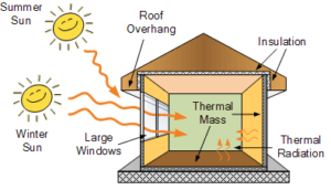 passive solar house plan