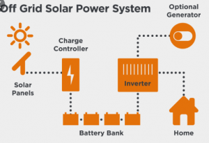 off grid power system