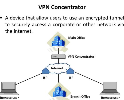 vpn concentrators definition