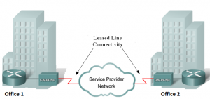 Internet leased line connection