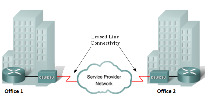 Leased line connection - all you need to know about dedicated leased line