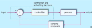 control system in robotics