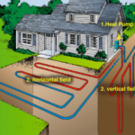 geothermal heating and cooling system