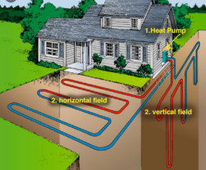 how does geothermal heating and cooling work