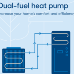 dual fuel heat pump