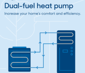 dual fuel heat pump