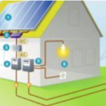 solar residential systems